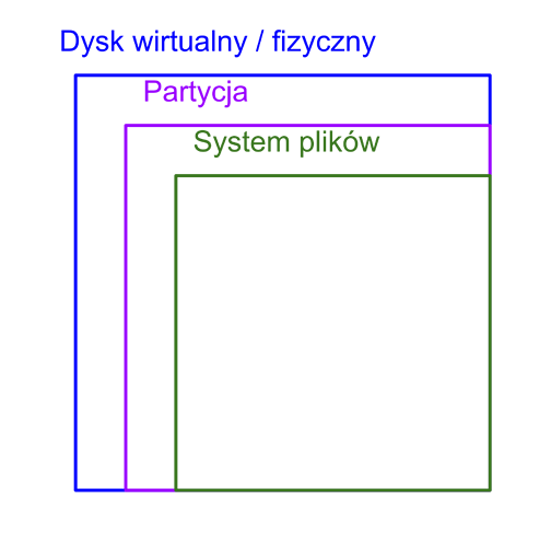 dysk-schemat|504x499