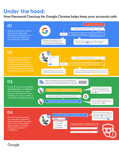 password_checkup_chrome_revised|386x500